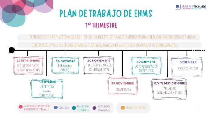 Plan de red 1 trimestre, curso 25-26