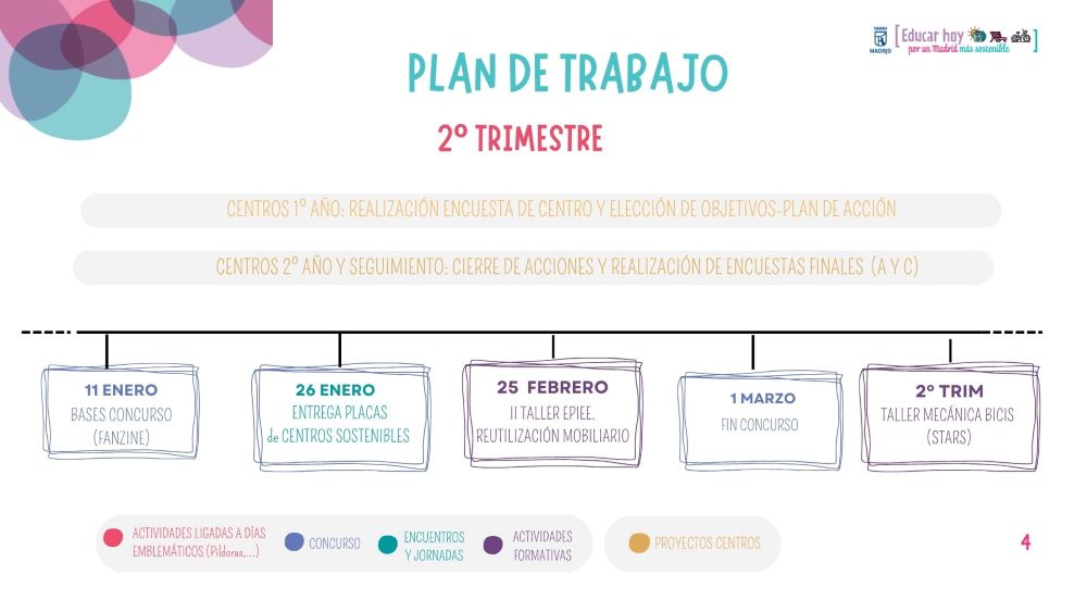 plan de trabajo