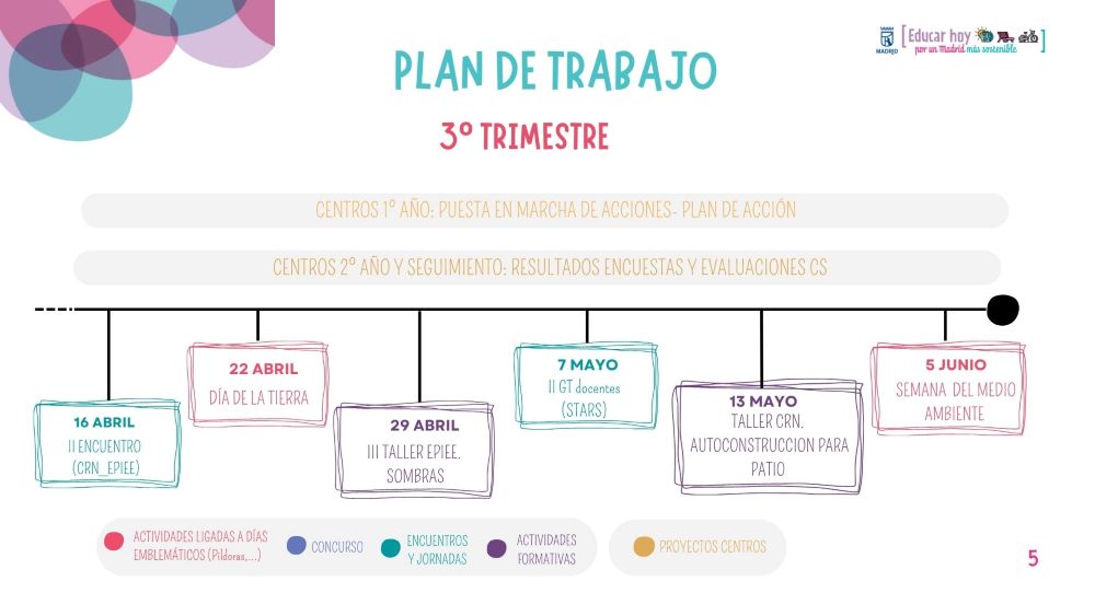plan de trabajo