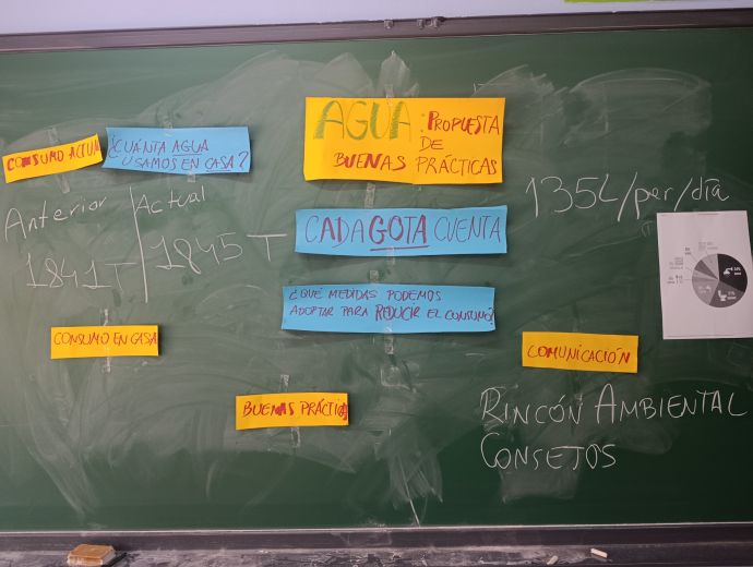 actividad