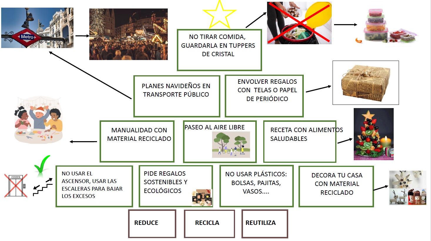 Navidades SOStenibles